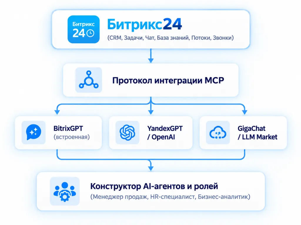 Схема 2 Схема 2